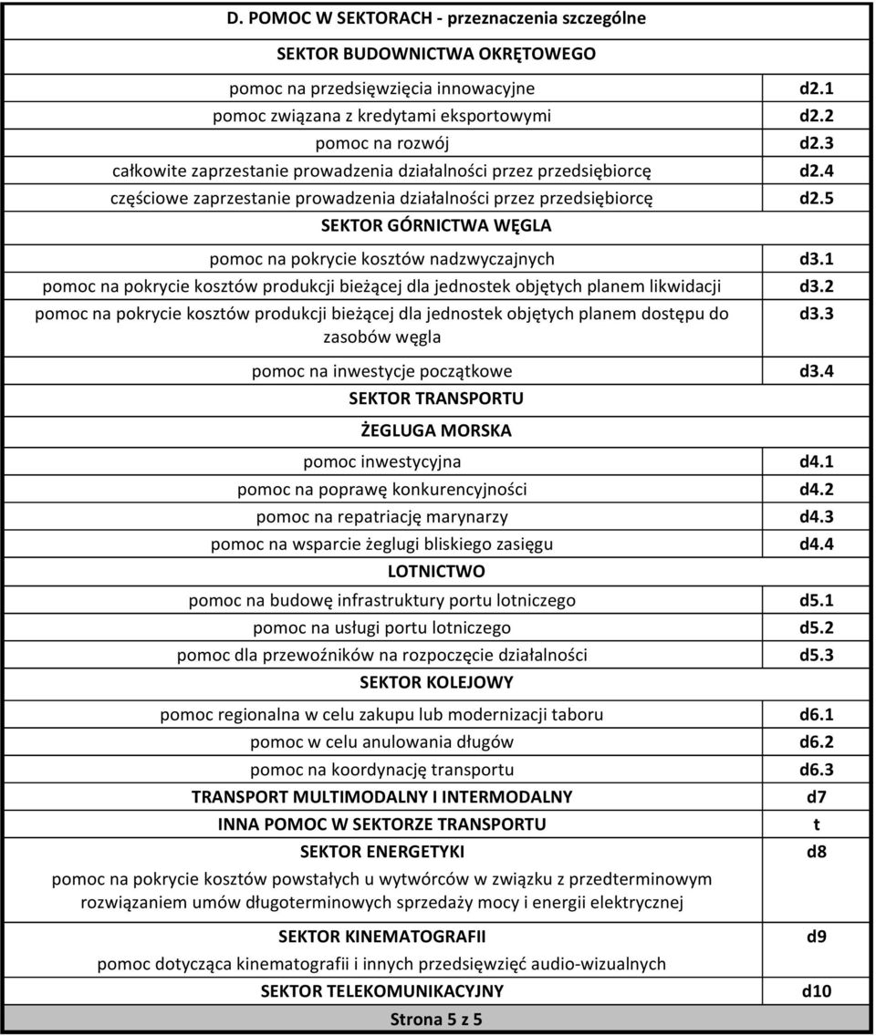 5 SEKTOR GÓRNICTWA WĘGLA pomoc na pokrycie kosztów nadzwyczajnych d3.1 pomoc na pokrycie kosztów produkcji bieżącej dla jednostek objętych planem likwidacji d3.