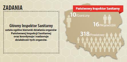 Źródło: www.gis.gov.pl. Rys. 2.