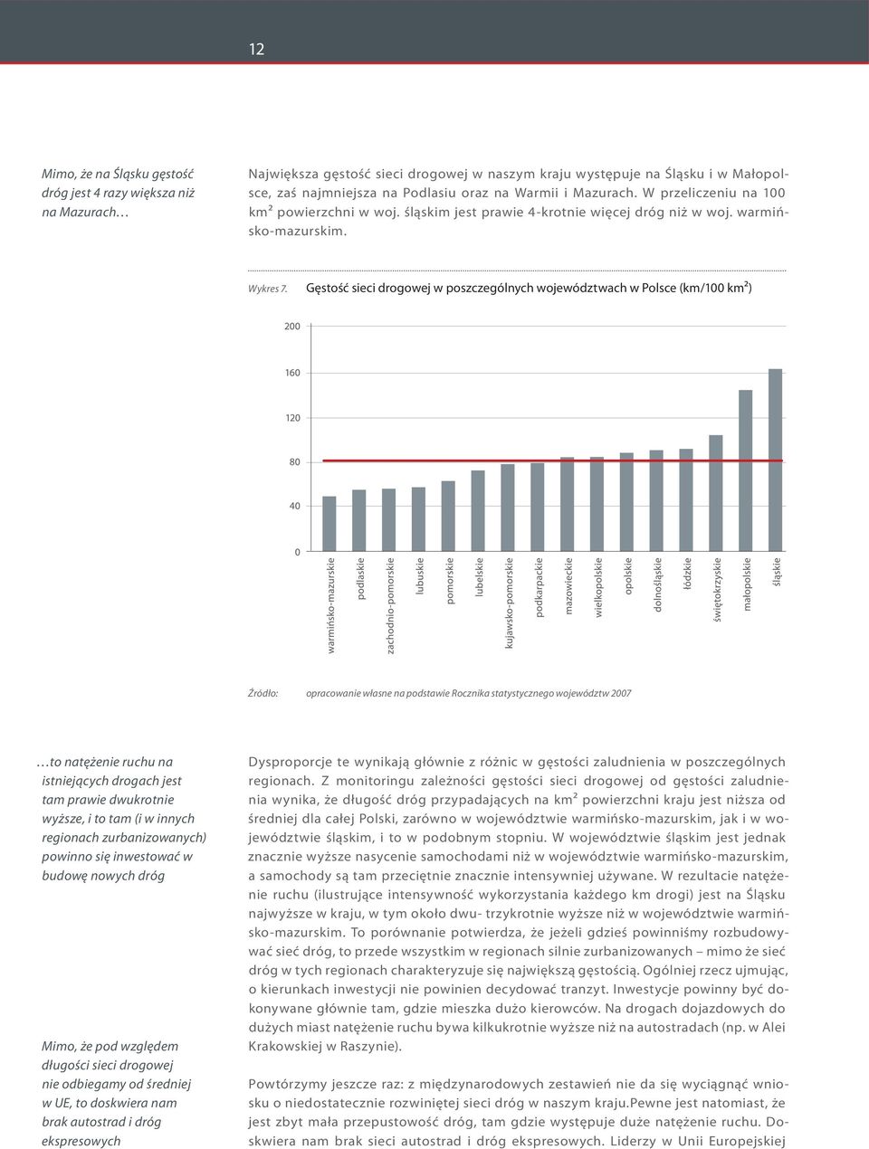 Gęstość sieci drogowej w poszczególnych województwach w Polsce (km/100 km2) opracowanie własne na podstawie Rocznika statystycznego województw 2007 to natężenie ruchu na istniejących drogach jest tam