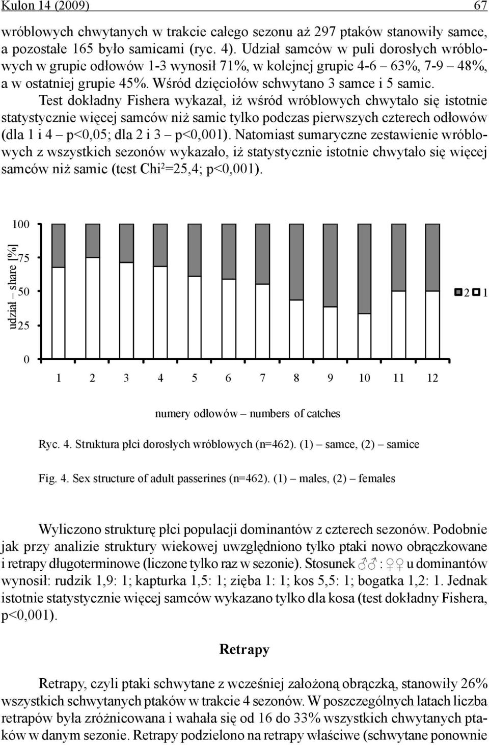 Test dokładny Fishera wykazał, iż wśród wróblowych chwytało się istotnie statystycznie więcej samców niż samic tylko podczas pierwszych czterech odłowów (dla 1 i 4 p<0,05; dla 2 i 3 p<0,001).