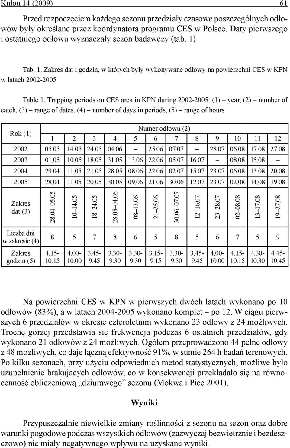 Trapping periods on CES area in KPN during 2002-2005.