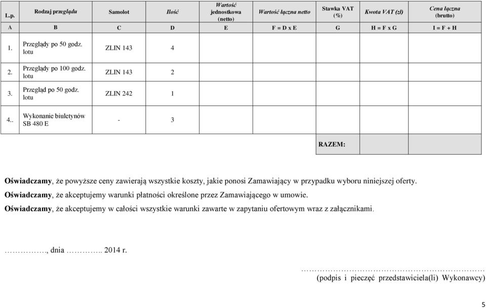 . Wykonanie biuletynów SB 480 E - 3 RAZEM: Oświadczamy, że powyższe ceny zawierają wszystkie koszty, jakie ponosi Zamawiający w przypadku wyboru niniejszej oferty.