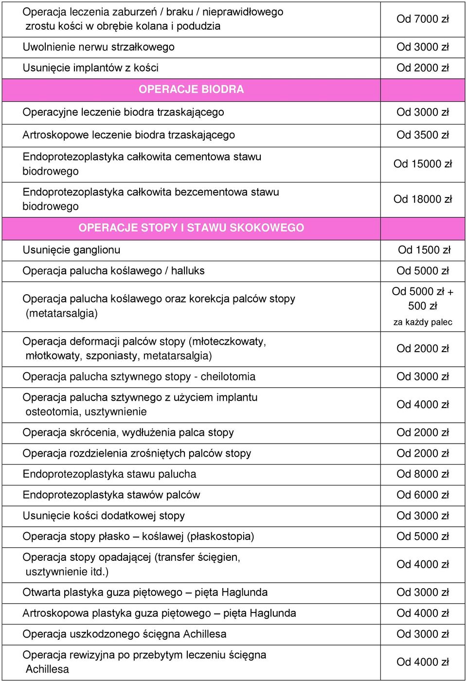 OPERACJE STOPY I STAWU SKOKOWEGO Usunięcie ganglionu Operacja palucha koślawego / halluks Operacja palucha koślawego oraz korekcja palców stopy (metatarsalgia) Operacja deformacji palców stopy