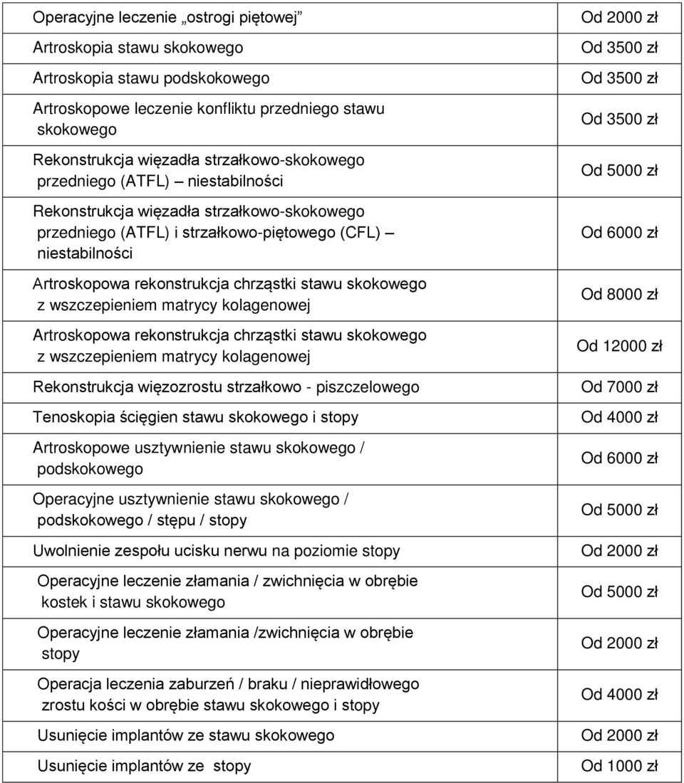 wszczepieniem matrycy kolagenowej Artroskopowa rekonstrukcja chrząstki stawu skokowego z wszczepieniem matrycy kolagenowej Rekonstrukcja więzozrostu strzałkowo - piszczelowego Tenoskopia ścięgien