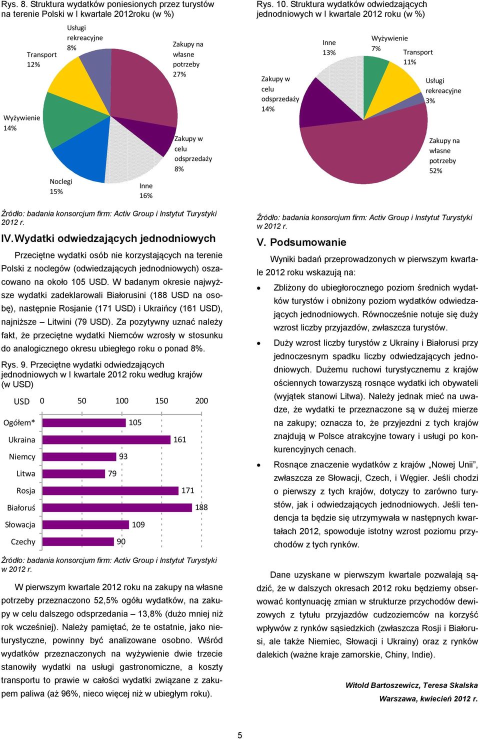 celu odsprzedaży 8% 12 r. IV. Wydatki odwiedzających jednodniowych Przeciętne wydatki osób nie korzystających na terenie Polski z noclegów (odwiedzających jednodniowych) oszacowano na około 15.