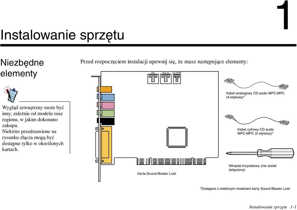 Niektóre przedstawione na rysunku złącza mogą być dostępne tylko w określonych kartach.