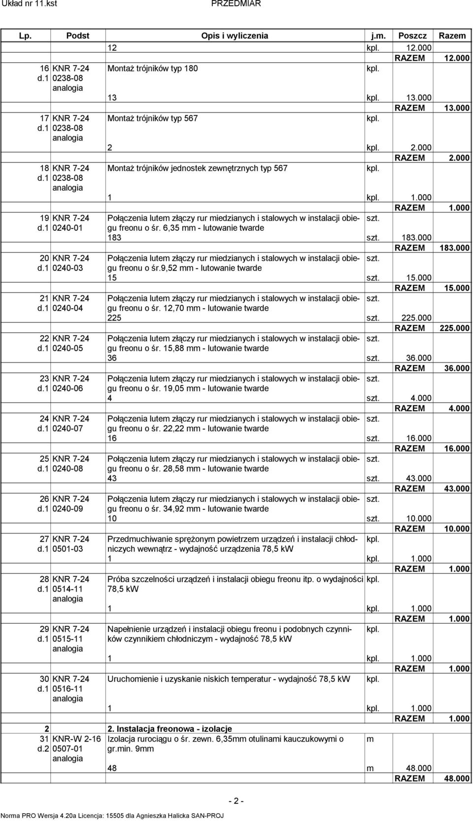 1 0240-04 freonu o śr. 12,70 - lutowanie twarde 225 225.000 RAZEM 225.000 22 KNR 7-24 d.1 0240-05 freonu o śr. 15,88 - lutowanie twarde 36 36.000 RAZEM 36.000 23 KNR 7-24 d.1 0240-06 freonu o śr.