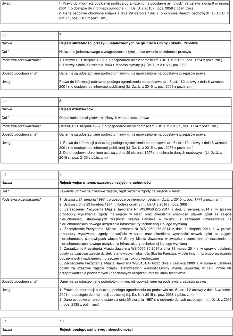 p. 9 Rejestr wejść w teren, czasowych zajęć nieruchomości Zawarcie umowy na czasowe zajęcie, bądź wydanie zgody na wejście w teren 1. 2. Ustawa z dnia 23 kwietnia 1964 r. Kodeks cywilny (t.j. Dz.U. z 2016 r.