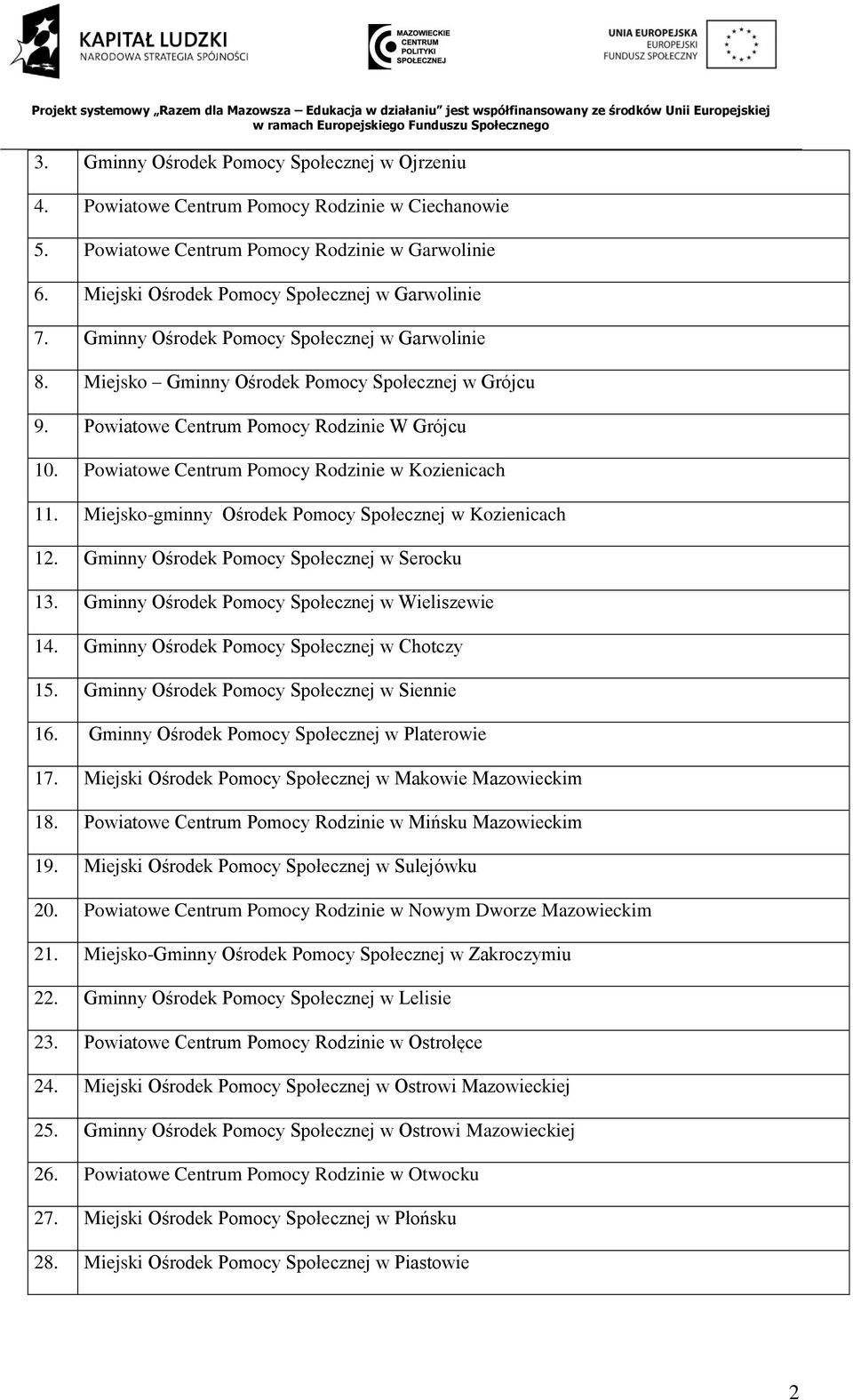 Miejsko-gminny Ośrodek Pomocy Społecznej w Kozienicach 12. Gminny Ośrodek Pomocy Społecznej w Serocku 13. Gminny Ośrodek Pomocy Społecznej w Wieliszewie 14.