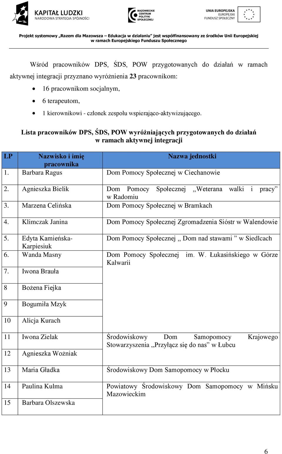 Barbara Ragus Dom Pomocy Społecznej w Ciechanowie 2. Agnieszka Bielik Dom Pomocy Społecznej,,Weterana walki i pracy w Radomiu 3. Marzena Celińska Dom Pomocy Społecznej w Bramkach 4.