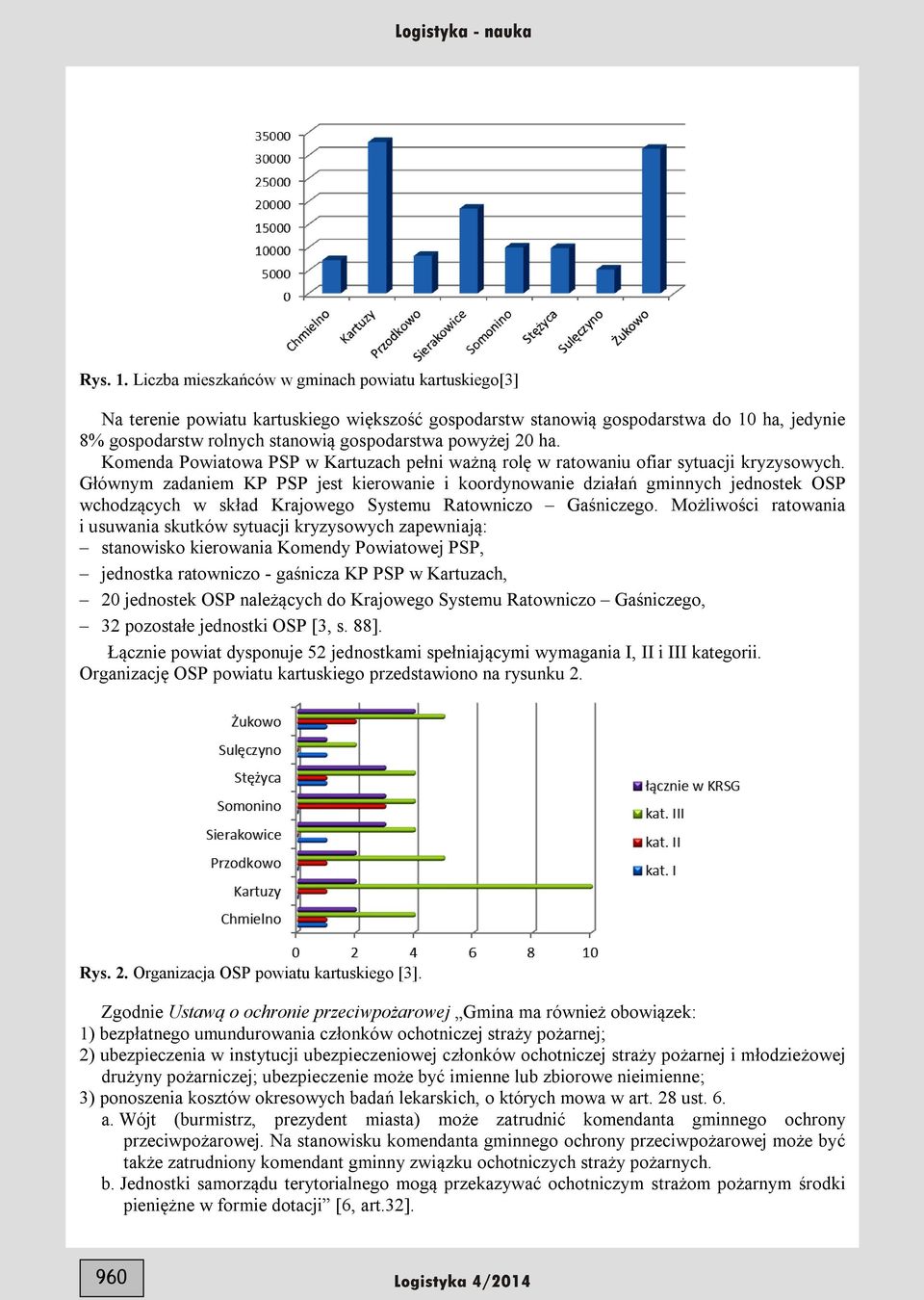 20 ha. Komenda Powiatowa PSP w Kartuzach pełni ważną rolę w ratowaniu ofiar sytuacji kryzysowych.