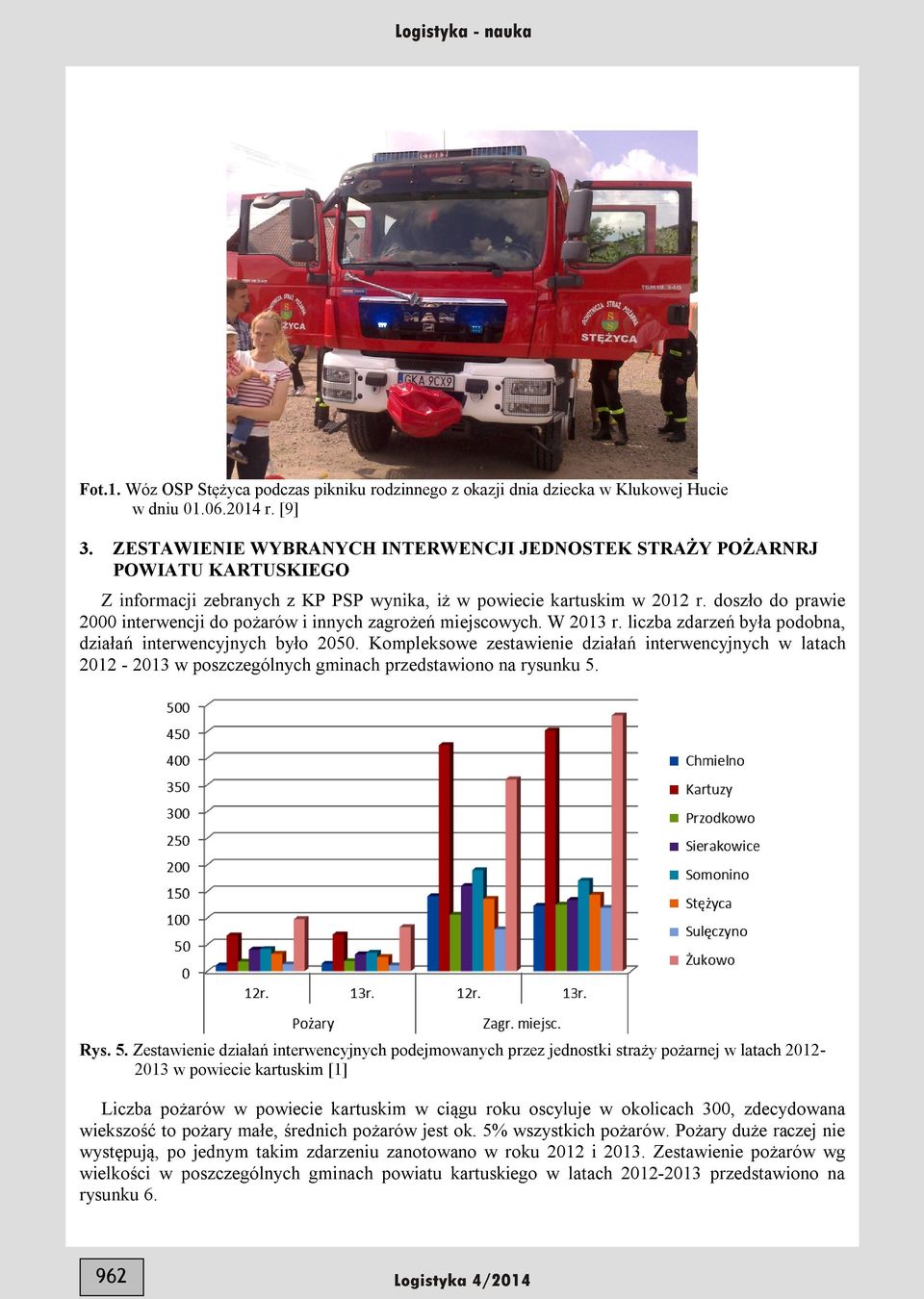 doszło do prawie 2000 interwencji do pożarów i innych zagrożeń miejscowych. W 2013 r. liczba zdarzeń była podobna, działań interwencyjnych było 2050.