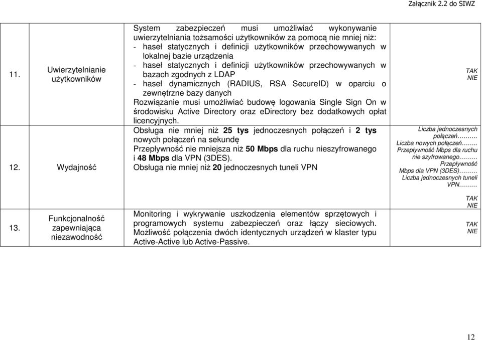 bazie urządzenia - haseł statycznych i definicji użytkowników przechowywanych w bazach zgodnych z LDAP - haseł dynamicznych (RADIUS, RSA SecureID) w oparciu o zewnętrzne bazy danych Rozwiązanie musi