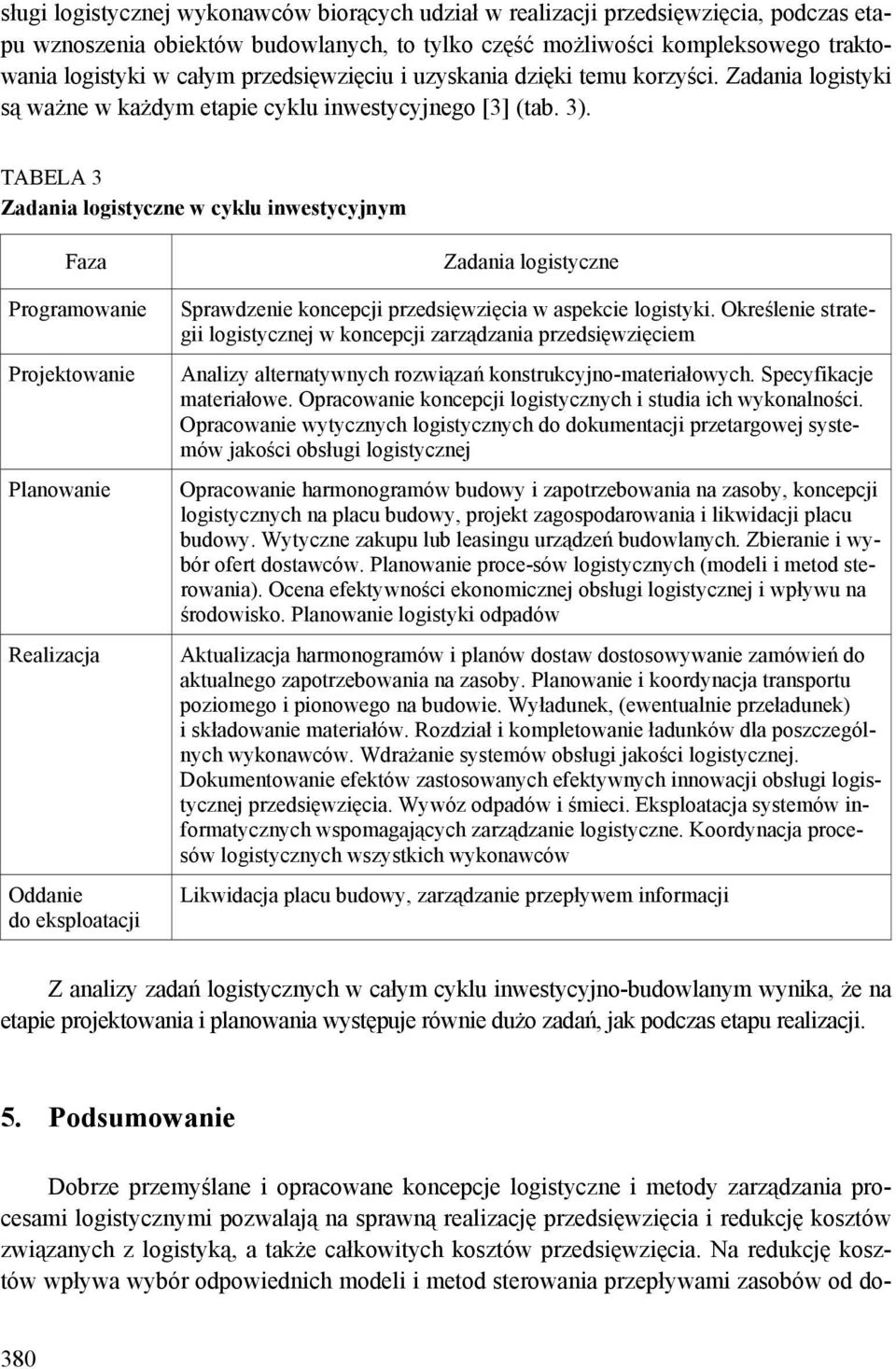 TABELA 3 Zadania logistyczne w cyklu inwestycyjnym Faza Programowanie Projektowanie Planowanie Realizacja Oddanie do eksploatacji Zadania logistyczne Sprawdzenie koncepcji przedsięwzięcia w aspekcie