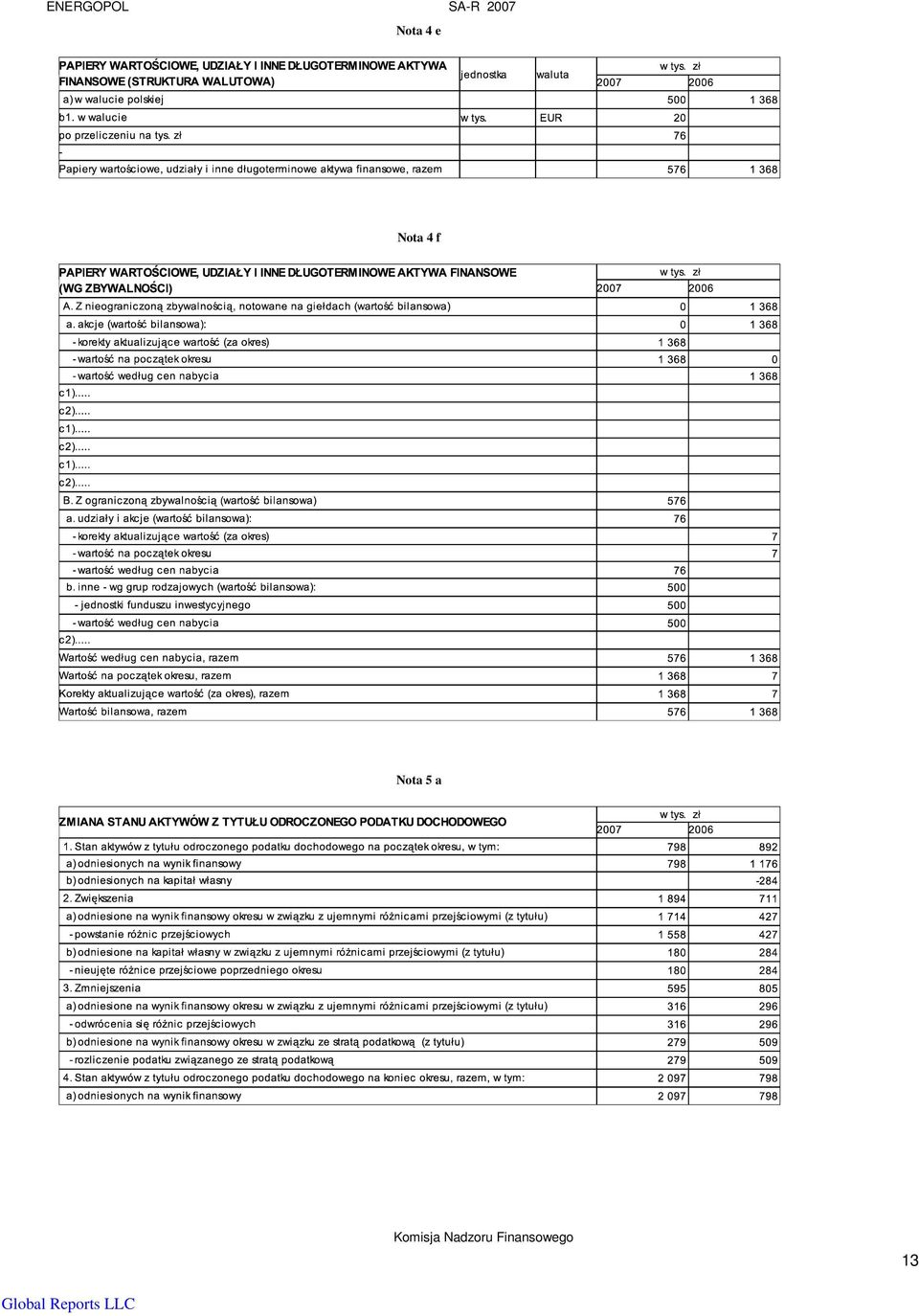 Nota 5 a Komisja