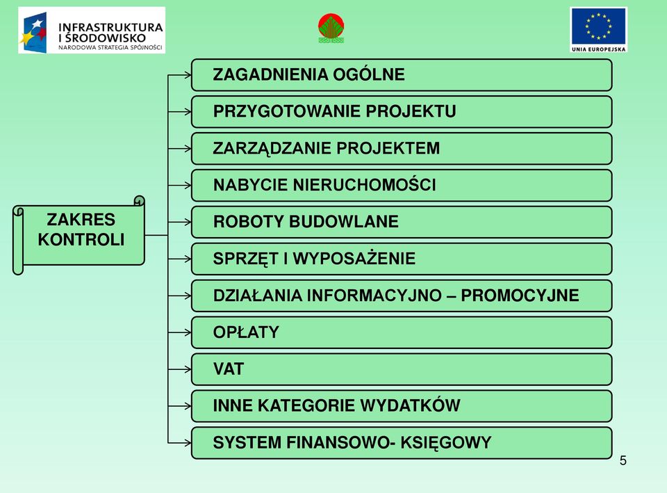 BUDOWLANE SPRZĘT I WYPOSAŻENIE DZIAŁANIA INFORMACYJNO