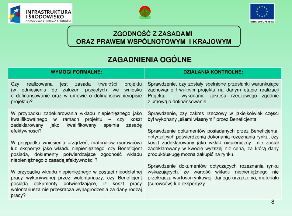 W przypadku zadeklarowania wkładu niepieniężnego jako kwalifikowalnego w ramach projektu czy koszt zadeklarowany jako kwalifikowany spełnia zasadę efektywności?