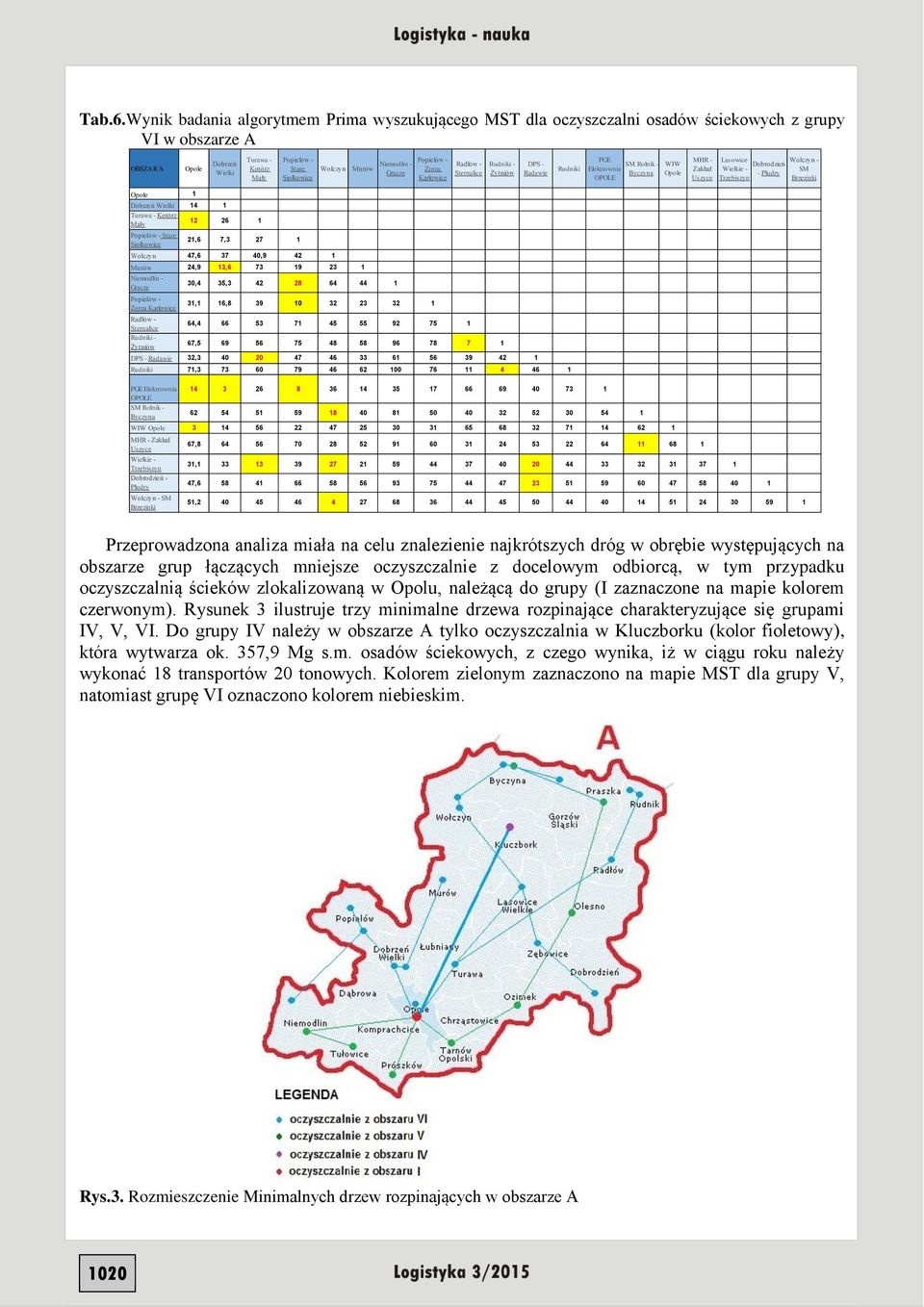 Murów Niemodlin - Gracze Popielów - Zorza Karłowice Radłów - Sternalice Rudniki - Żytniów DPS - Radawie Rudniki PGE SM Rolnik - WIW Elektrownia Byczyna Opole OPOLE MHR - Zakład Uszyce Lasowice