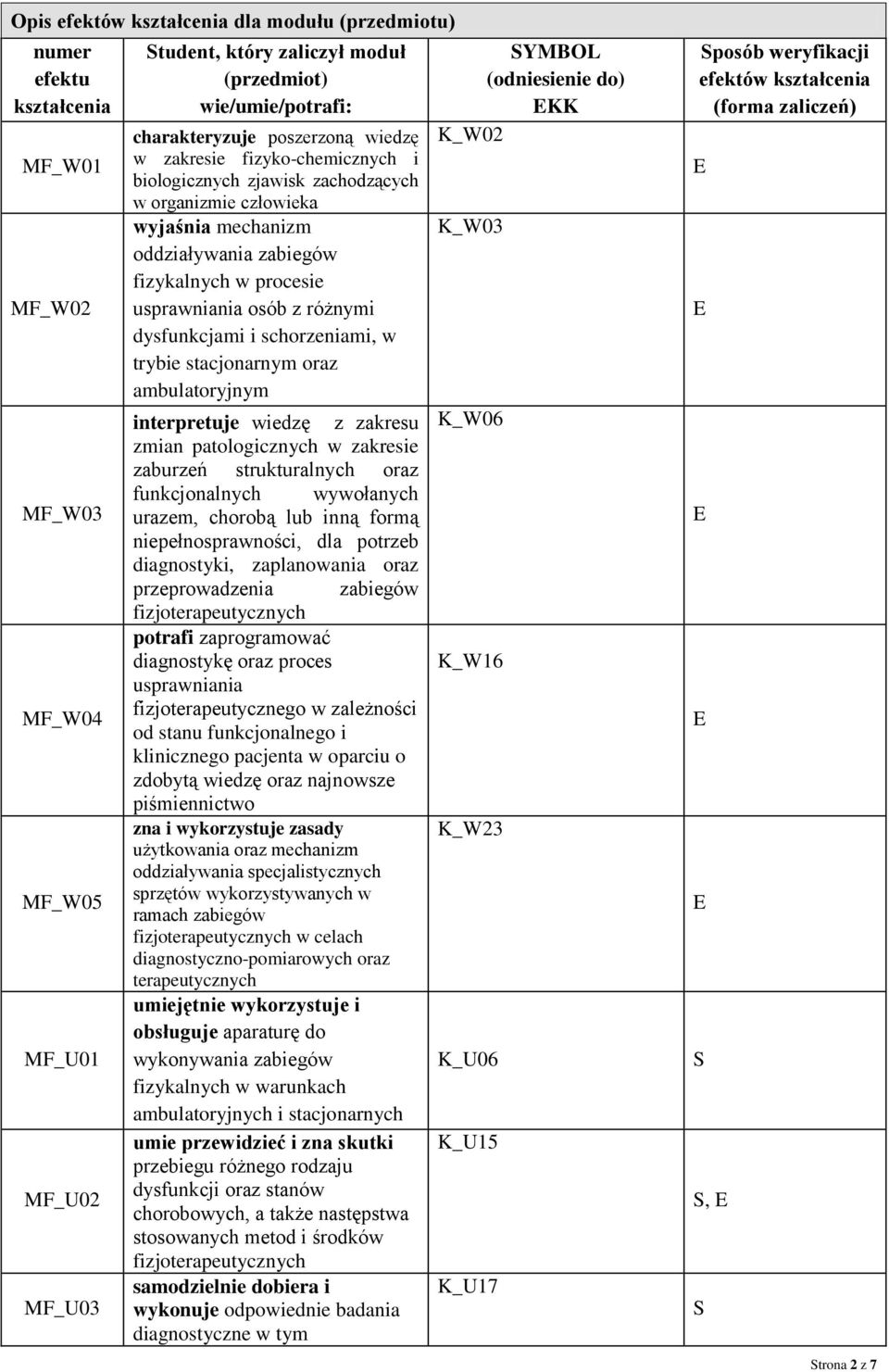 usprawniania osób z różnymi dysfunkcjami i schorzeniami, w trybie stacjonarnym oraz ambulatoryjnym interpretuje wiedzę z zakresu zmian patologicznych w zakresie zaburzeń strukturalnych oraz