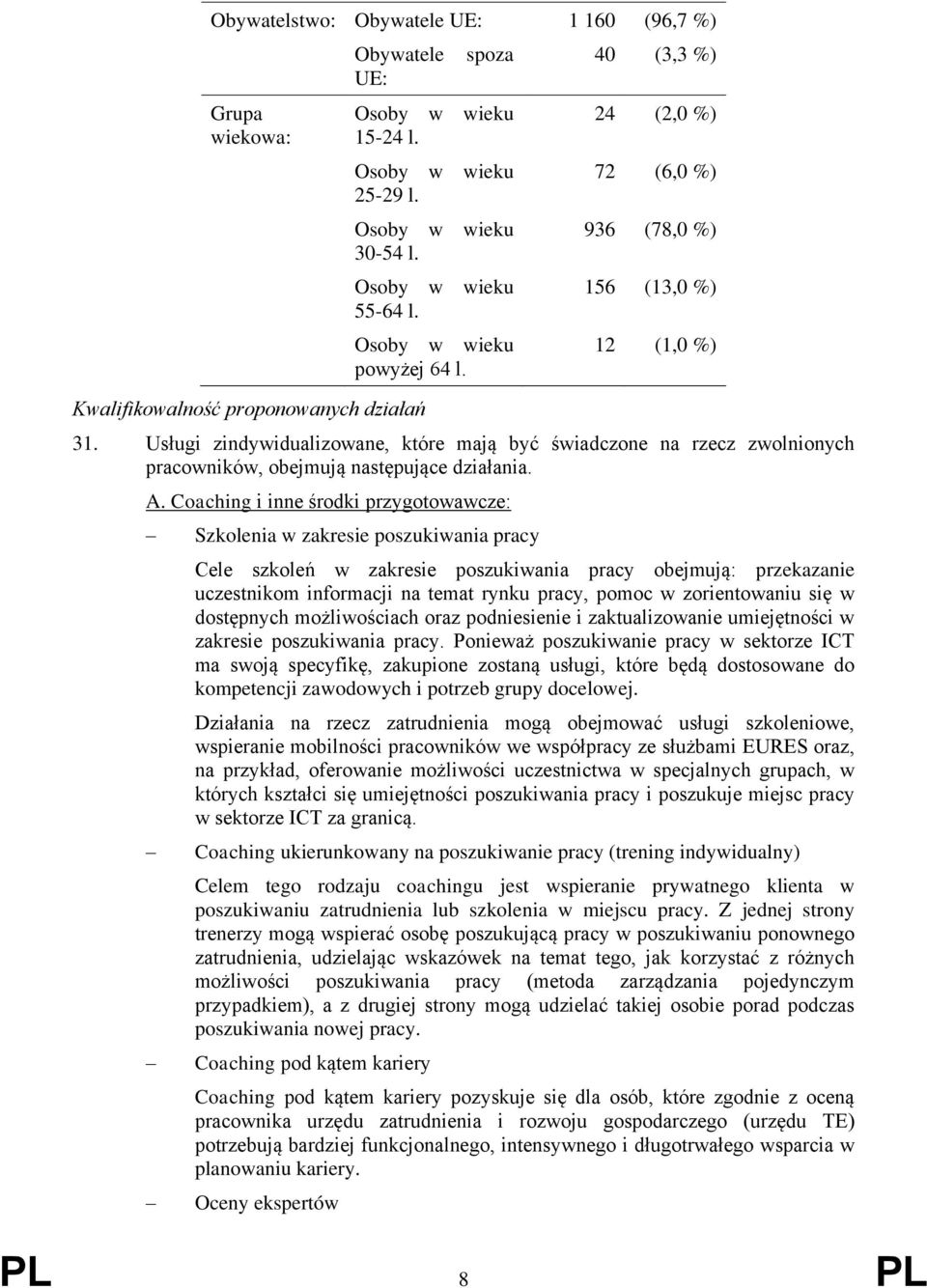 Usługi zindywidualizowane, które mają być świadczone na rzecz zwolnionych pracowników, obejmują następujące działania. A.