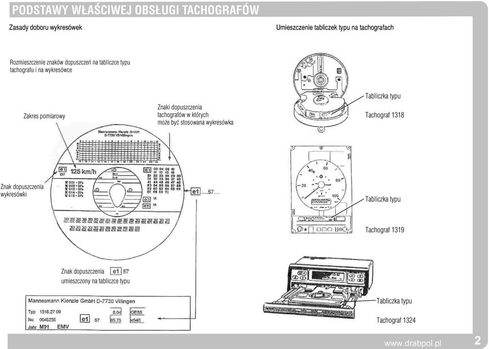 tachografów w których mo e byæ stosowana wykresówka Tabliczka typu Tachograf 8 Znak dopuszczenia