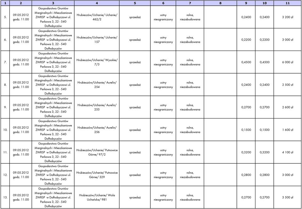Parkowa 3, 22-540 Dołhobyczów Hrubieszów/Uchanie/ Uchanie/ 462/2 Hrubieszów/Uchanie/ Uchanie/ 157 Hrubieszów/Uchanie/ Wysokie/ 7/3 Hrubieszów/Uchanie/ Aurelin/ 254 Hrubieszów/Uchanie/ Aurelin/ 255