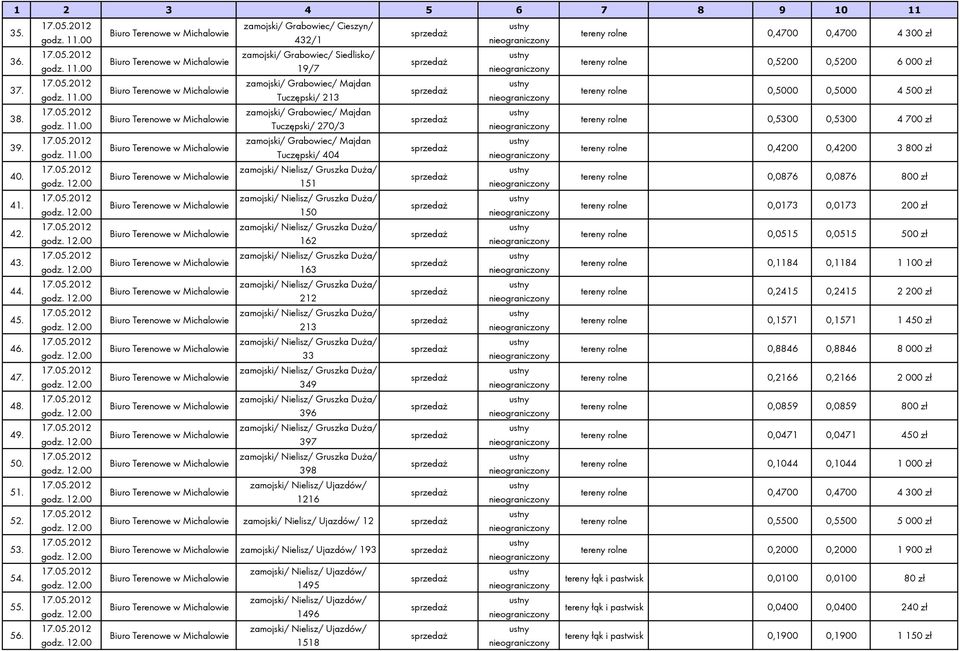 404 zamojski/ Nielisz/ Gruszka Duża/ 151 zamojski/ Nielisz/ Gruszka Duża/ 150 zamojski/ Nielisz/ Gruszka Duża/ 162 zamojski/ Nielisz/ Gruszka Duża/ 163 zamojski/ Nielisz/ Gruszka Duża/ 212 zamojski/