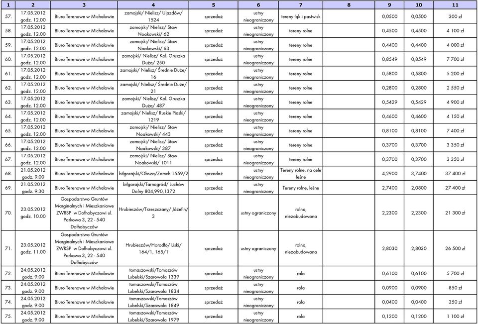 Gruszka Duża/ 250 zamojski/ Nielisz/ Średnie Duże/ 16 zamojski/ Nielisz/ Średnie Duże/ 21 zamojski/ Nielisz/ Kol.