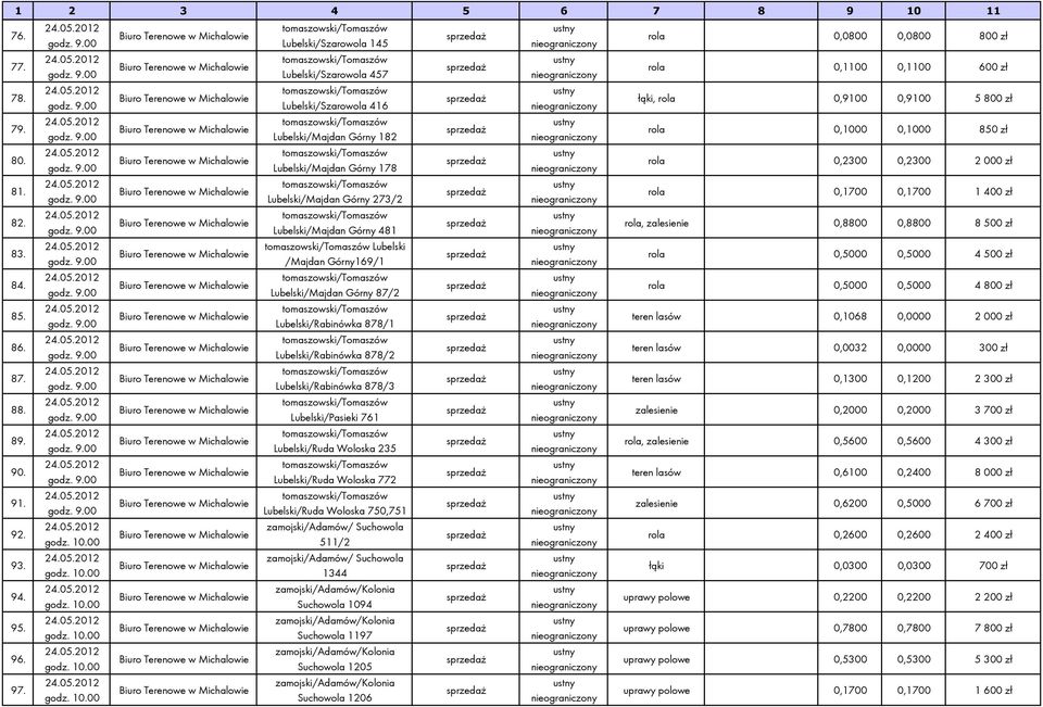 Górny169/1 Lubelski/Majdan Górny 87/2 Lubelski/Rabinówka 878/1 Lubelski/Rabinówka 878/2 Lubelski/Rabinówka 878/3 Lubelski/Pasieki 761 Lubelski/Ruda Woloska 235 Lubelski/Ruda Woloska 772 Lubelski/Ruda