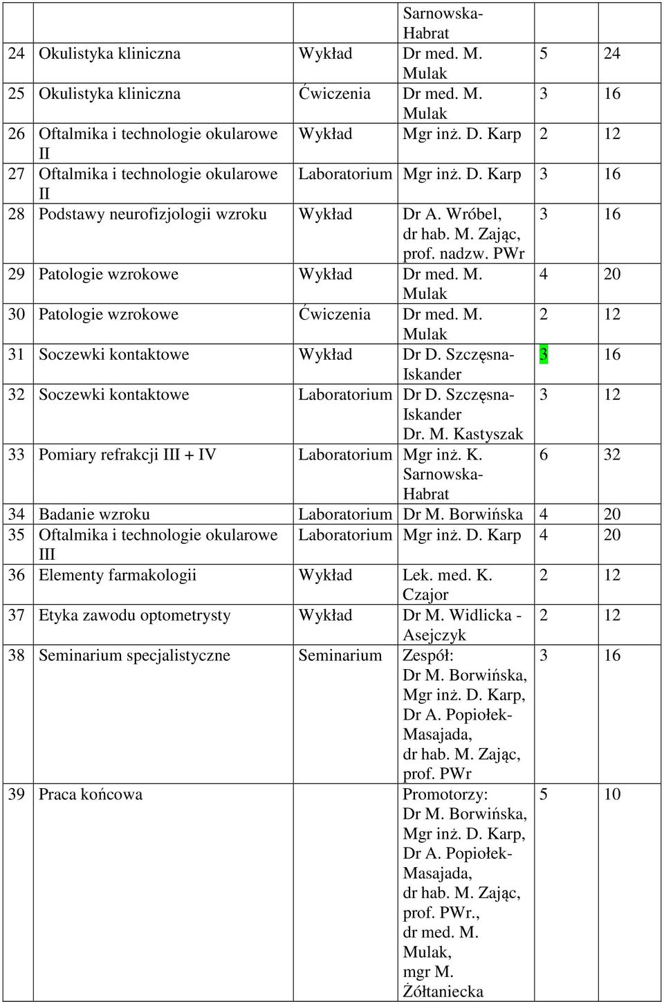 M. 2 12 Mulak 31 Soczewki kontaktowe Wykład Dr D. Szczęsna- Iskander 3 16 32 Soczewki kontaktowe Laboratorium Dr D. Szczęsna- 3 12 Iskander Dr. M. Kastyszak 33 Pomiary refrakcji III + IV Laboratorium Mgr inż.