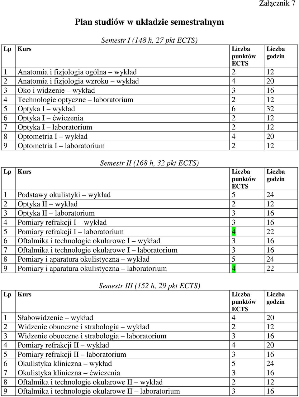 ECTS) Liczba punktów ECTS 1 Podstawy okulistyki wykład 5 24 2 Optyka II wykład 2 12 3 Optyka II 3 16 4 Pomiary refrakcji I wykład 3 16 5 Pomiary refrakcji I 4 22 6 Oftalmika i technologie okularowe I