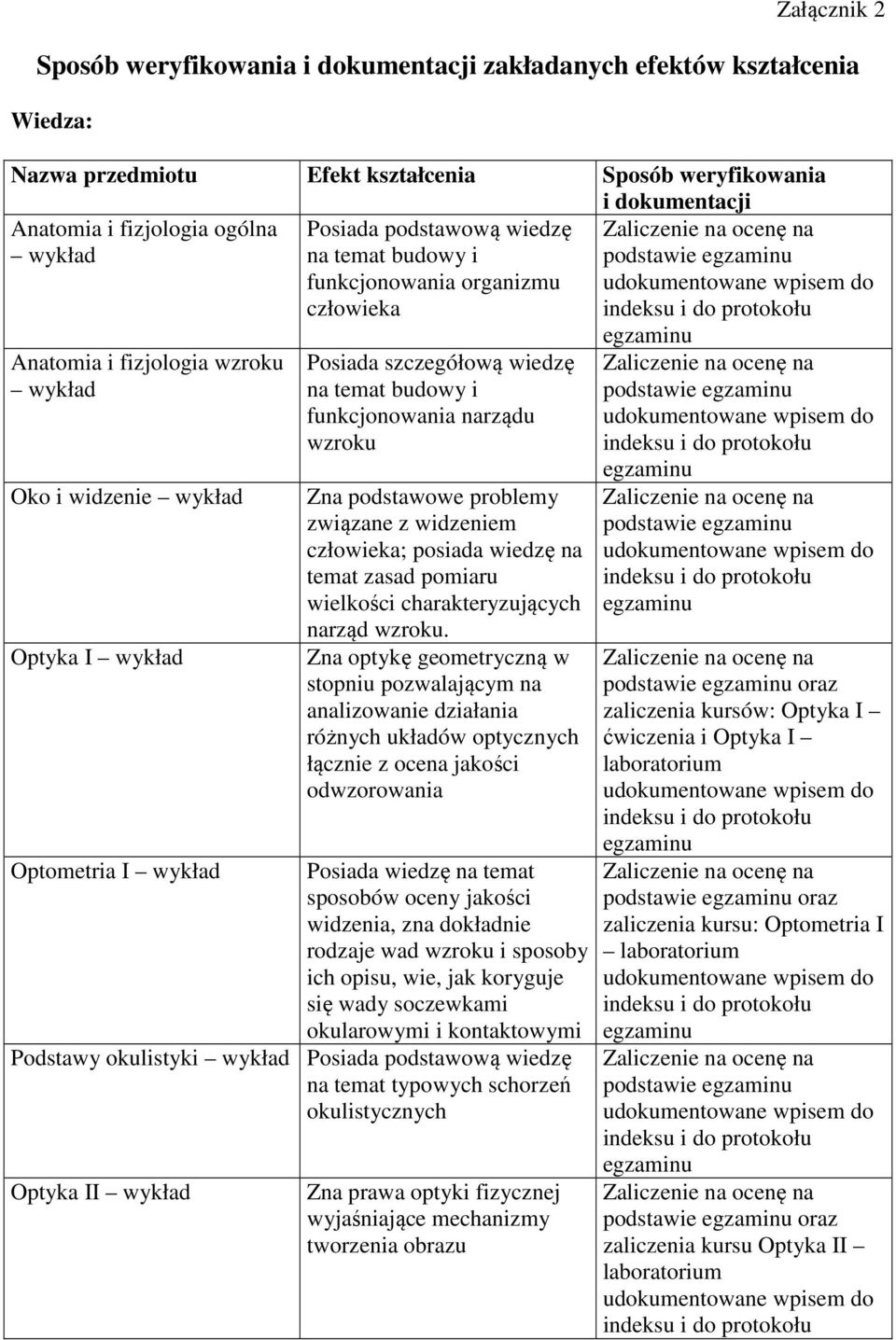 na temat budowy i funkcjonowania narządu wzroku Zna podstawowe problemy związane z widzeniem człowieka; posiada wiedzę na temat zasad pomiaru wielkości charakteryzujących narząd wzroku.