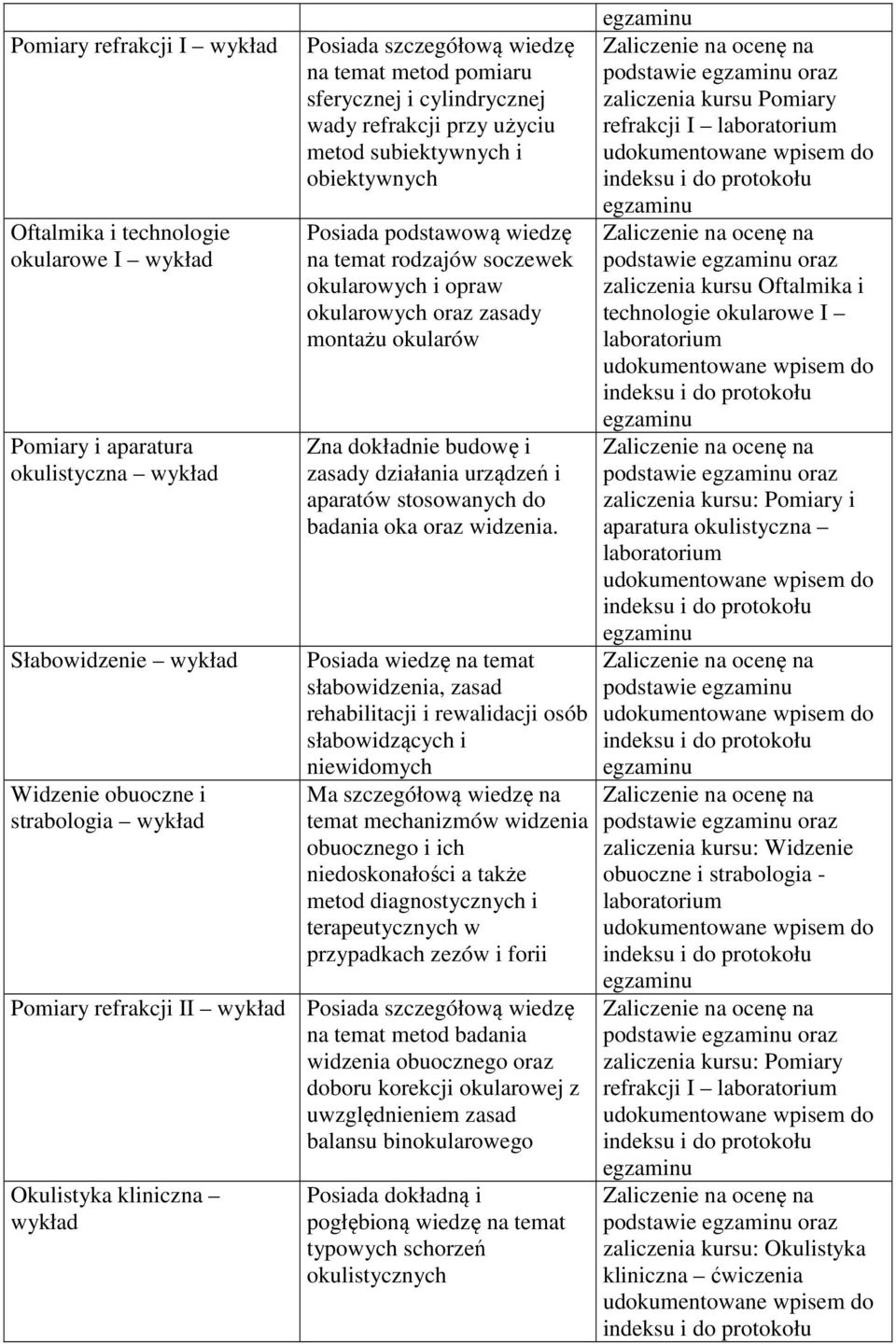 zasady montażu okularów Zna dokładnie budowę i zasady działania urządzeń i aparatów stosowanych do badania oka oraz widzenia.