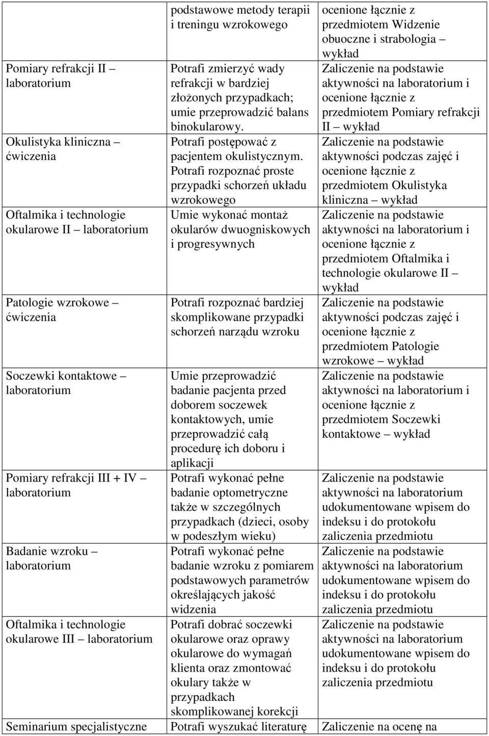 Potrafi postępować z pacjentem okulistycznym.