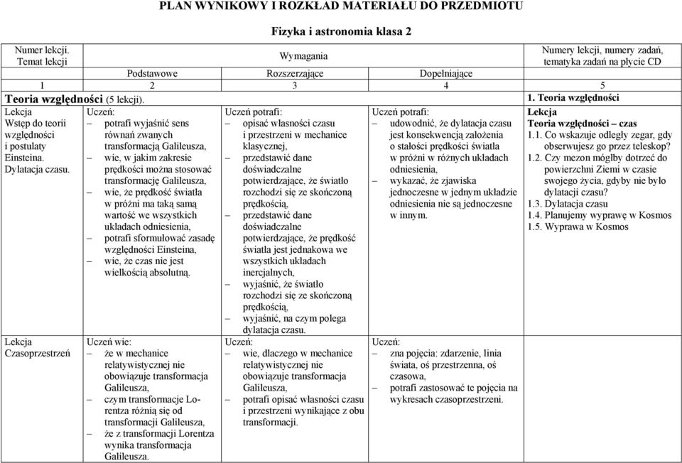 4 5 Teoria względności (5 lekcji). 1. Teoria względności Wstęp do teorii względności i postulaty Einsteina. Dylatacja czasu.