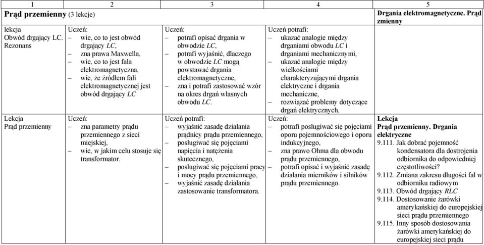 prądu przemiennego z sieci miejskiej, wie, w jakim celu stosuje się transformator.