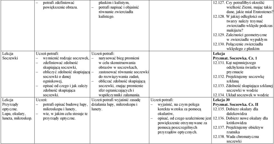 potrafi opisać budowę lupy, mikroskopu i lunety, wie, w jakim celu stosuje te przyrządy optyczne. płaskim i kulistym, potrafi napisać i objaśnić równanie zwierciadła kulistego.