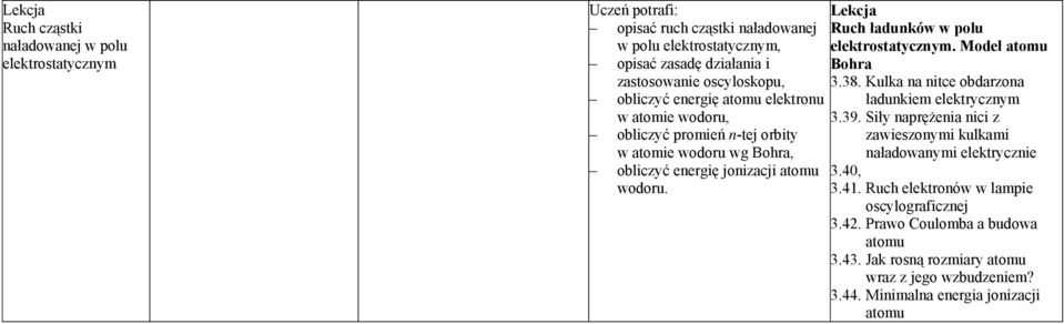 Ruch ładunków w polu elektrostatycznym. Model atomu Bohra 3.38. Kulka na nitce obdarzona ładunkiem elektrycznym 3.39.