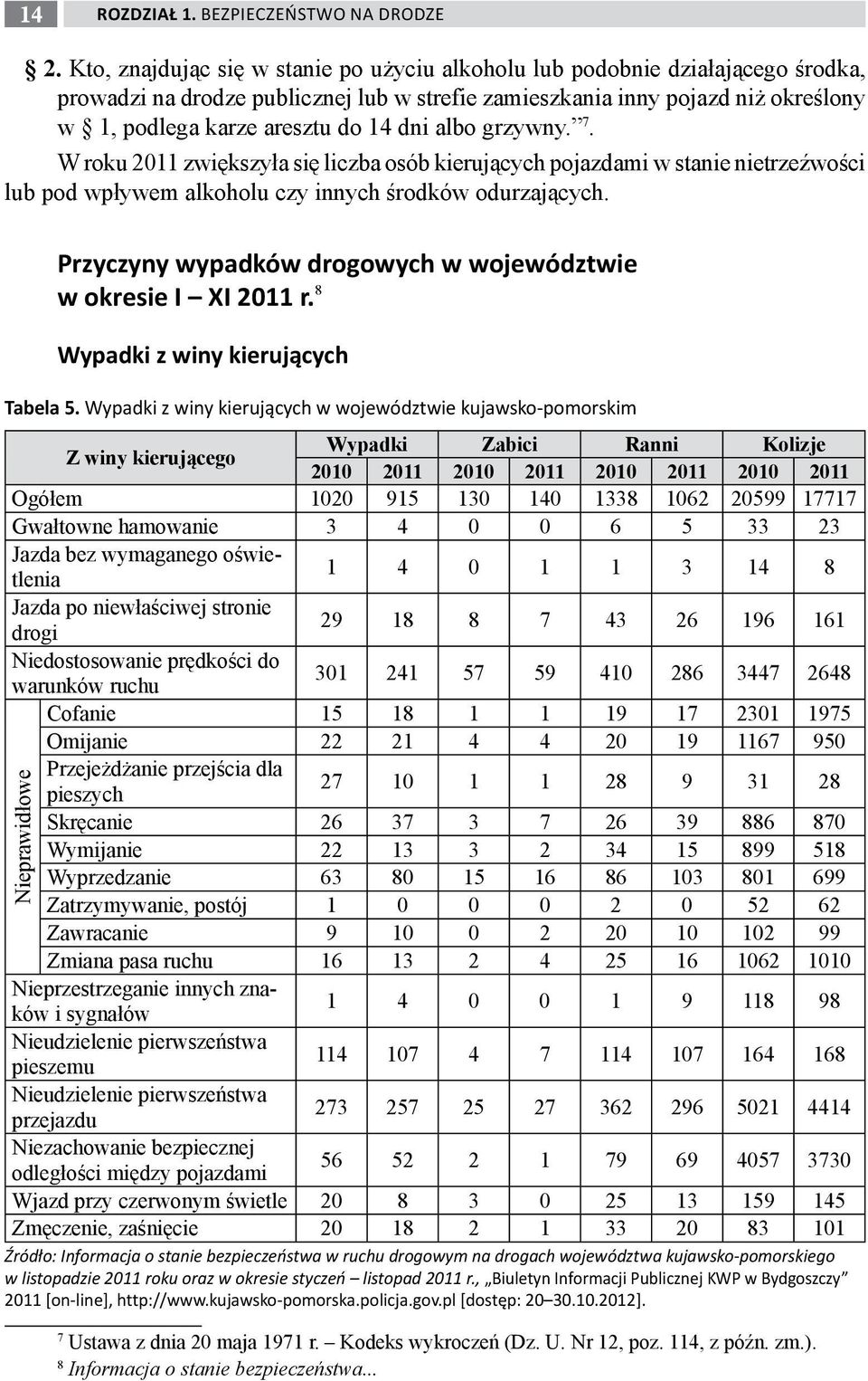 dni albo grzywny. 7. W roku 2011 zwiększyła się liczba osób kierujących pojazdami w stanie nietrzeźwości lub pod wpływem alkoholu czy innych środków odurzających.