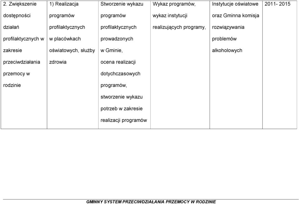 rozwiązywania profilaktycznych w w placówkach prowadzonych problemów zakresie oświatowych, służby w Gminie, alkoholowych