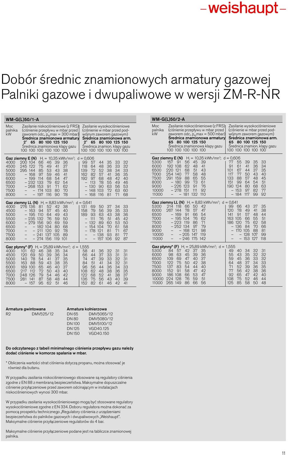 2" 65 80 100 125 150 2" 65 80 100 125 150 Średnica znamionowa klapy gazu Średnica znamion.