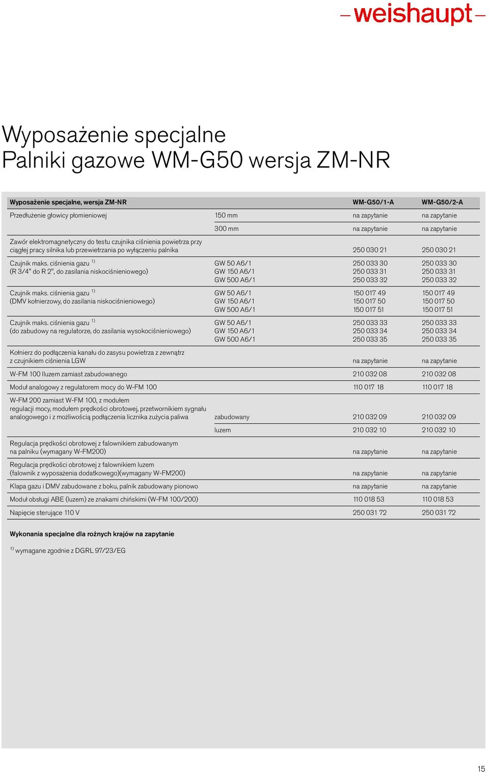 ciśnienia gazu 1) GW 50 A6/1 250 033 30 250 033 30 (R 3/4" do R 2", do zasilania niskociśnieniowego) GW 150 A6/1 250 033 31 250 033 31 GW 500 A6/1 250 033 32 250 033 32 Czujnik maks.