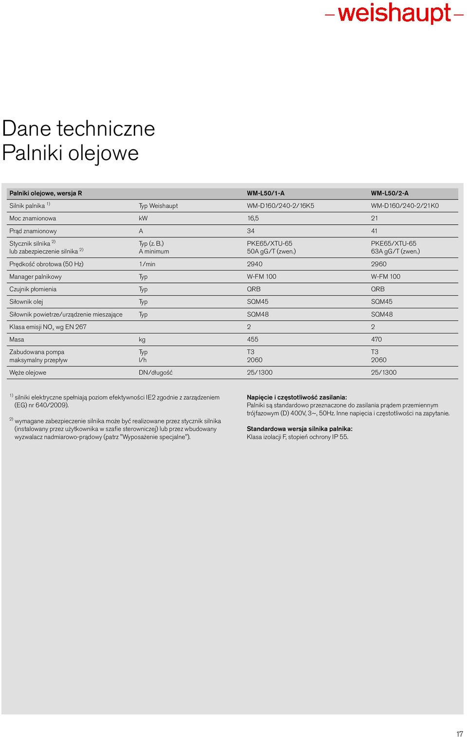 ) Prędkość obrotowa (50 Hz) 1/min 2940 2960 Manager palnikowy Typ W-FM 100 W-FM 100 Czujnik płomienia Typ QRB QRB Siłownik olej Typ SQM45 SQM45 Siłownik powietrze/urządzenie mieszające Typ SQM48