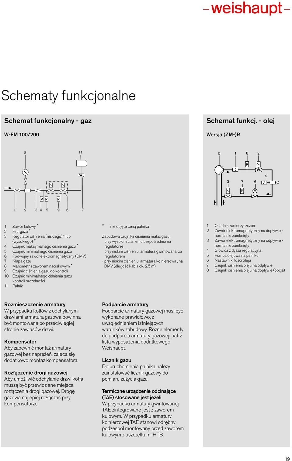 Czujnik minimalnego ciśnienia gazu 6 Podwójny zawór elektromagnetyczny (DMV) 7 Klapa gazu 8 Manometr z zaworem naciskowym * 9 Czujnik ciśnienia gazu do kontroli 10 Czujnik minimalnego ciśnienia gazu