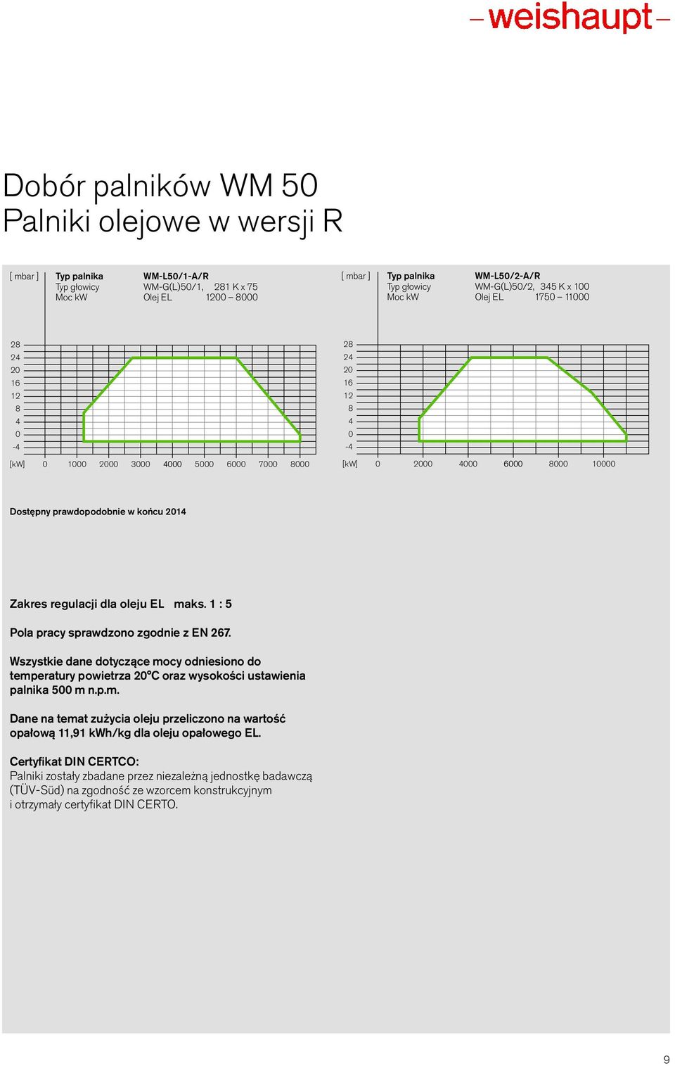 prawdopodobnie w końcu 2014 Zakres regulacji dla oleju EL maks. 1 : 5 Pola pracy sprawdzono zgodnie z EN 267.