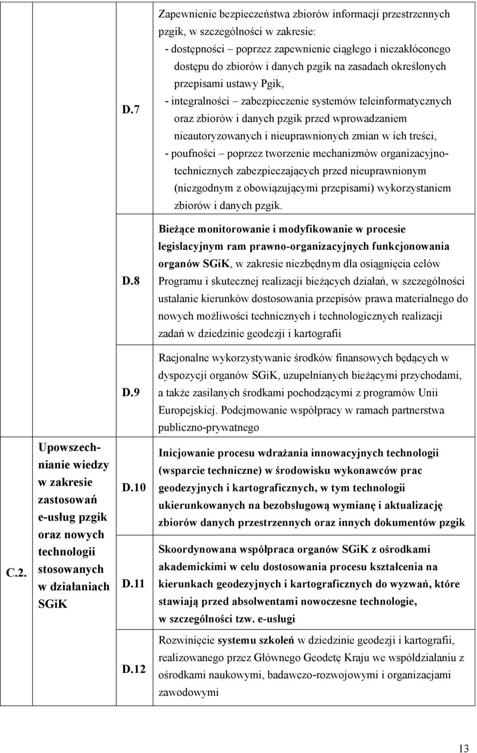 7 - integralności zabezpieczenie systemów teleinformatycznych oraz zbiorów i danych pzgik przed wprowadzaniem nieautoryzowanych i nieuprawnionych zmian w ich treści, - poufności poprzez tworzenie