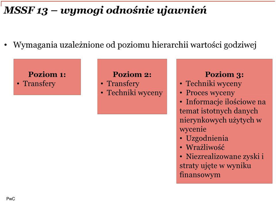 wyceny Proces wyceny Informacje ilościowe na temat istotnych danych nierynkowych