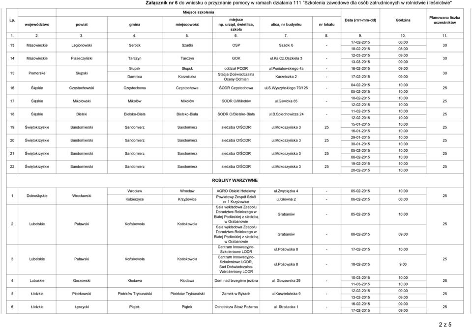 00 Damnica Karzniczka Częstochowski Częstochowa Częstochowa Świętokrzyskie BielskoBiała BielskoBiała Stacja Doświadczalna Oceny Odmian ŚODR Częstochowa Mikołowski Mikołów Mikołów ŚODR O/Mikołów ul.