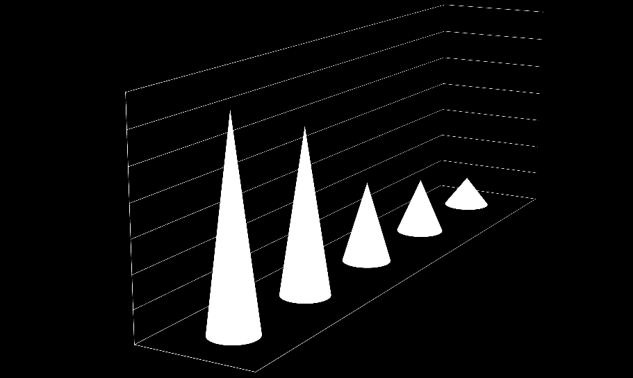 Sprzedaż osobowych samochodów elektrycznych w 24 roku 6 6 59 5 34 4 3 2 58% 883% 8 3-24% -42% 3 5% -98% NISSAN BMW RENAULT SMART VOLKSWAGEN