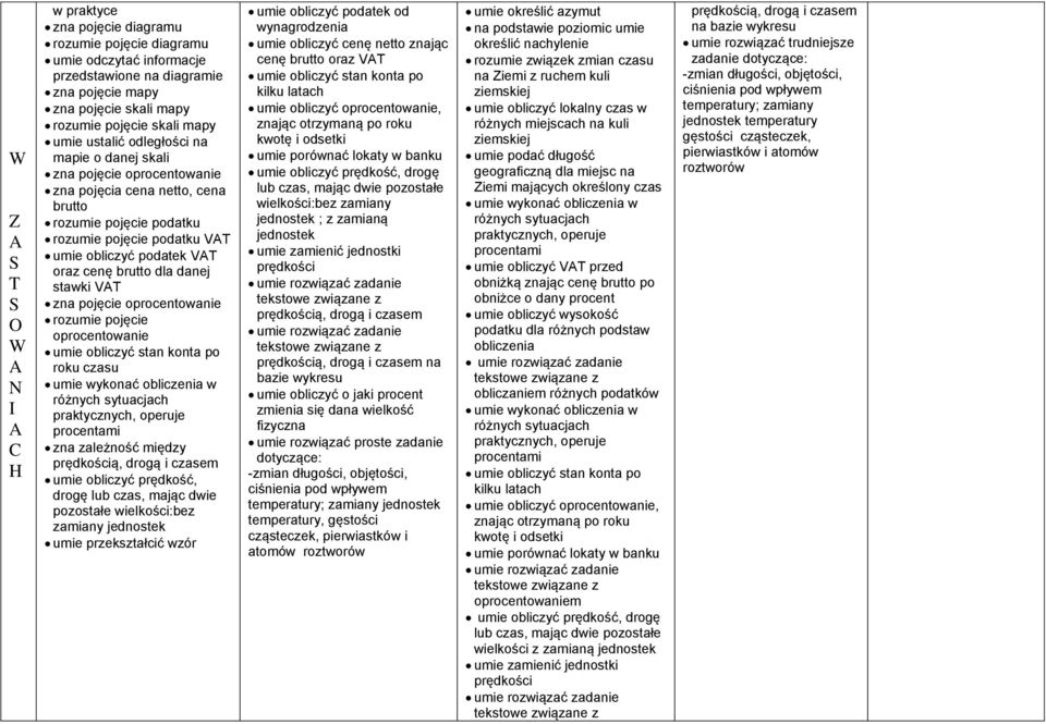 dla danej stawki VT zna pojęcie oprocentowanie rozumie pojęcie oprocentowanie umie obliczyć stan konta po roku czasu umie wykonać obliczenia w różnych sytuacjach praktycznych, operuje procentami zna